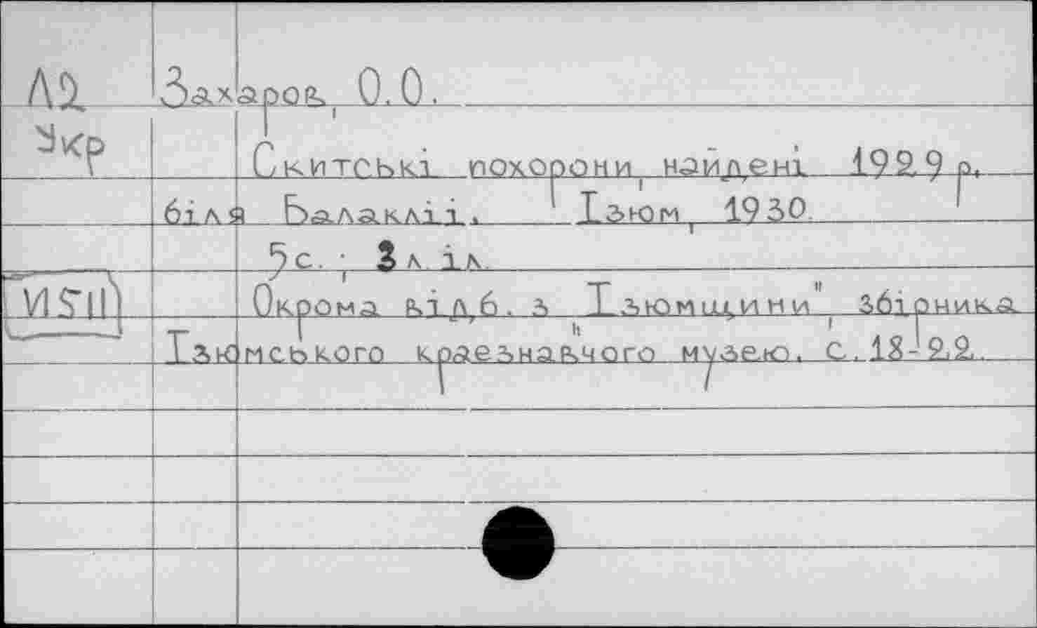 ﻿
біля___Ьалаїкліл. л
________Скитські___похорони, найдені__І92.9 рь.-
___б.іл<L ЬаЛАкдіі.а____Хг>юм , 19 ЗО.----------
--------^С. ; Зл.їл.-------------—_-------------
Окрема М-Дб. А ^іаюшцини f &6ірникл
і Гак мського крАеьнаьчого муг>е.ю, С-.18-£&.—